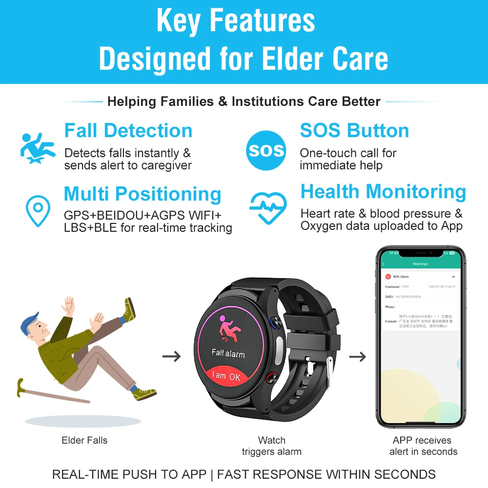 L08P Smartwatch Elderly Suppor - Fall Detection Watch review and price